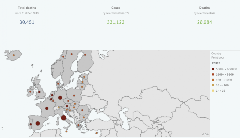 EU Coronavirus: online learning resources
