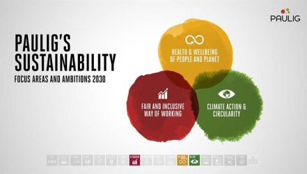 Paulig sets new strategic sustainability targets for 2030 to drive the sustainable future of food