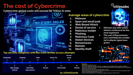 FBI and Interpol Report and Advice on Covid 19 Cybercrime Rise