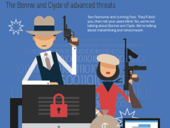 As Cybercrime Ransomware is an Active Threat to Companies and Cities Worldwide The Focus should be in Cybersecurity
