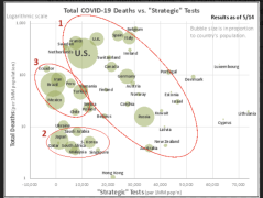 COVID-19 Testing by Country… and What REALLY Matters