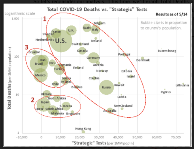COVID-19 Testing by Country… and What REALLY Matters