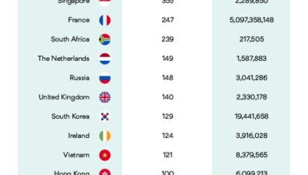 Which Countries Have The Largest Amount Of Exposed Databases?