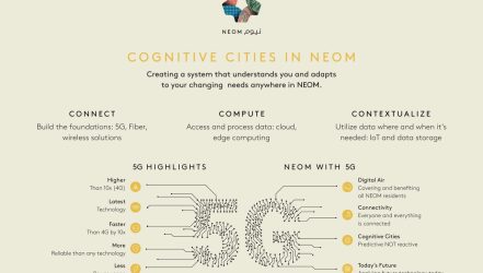 NEOM Launches Infrastructure Work For The World’s Leading Cognitive Cities