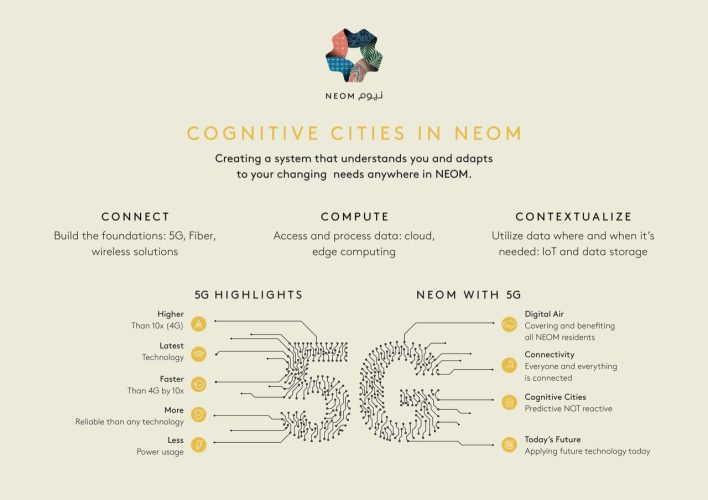 NEOM Launches Infrastructure Work For The World’s Leading Cognitive Cities