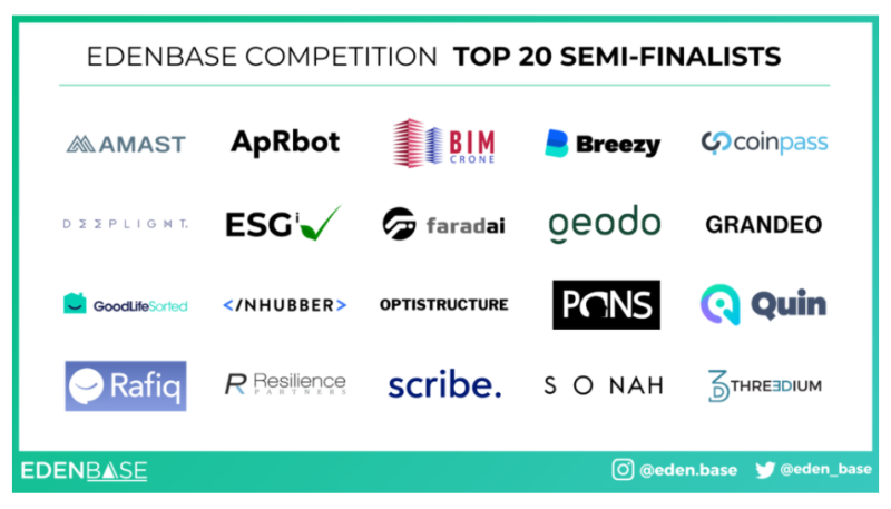 Innovative Startups: EdenBase Announces the Top 20 Semi-Finalists of Their First Investment Competition