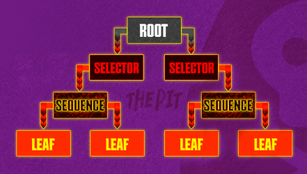 NFT game “THE PIT” launches as differentiator in crowded NFT market – with backing from London listed VC firms