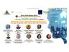 World Coffee Alliance (WCA) Announces Panel At WCA Technocoffee Innovation Series: Building Trust Through Digital Identity “A Question Of Sovereignty?” On 26 May