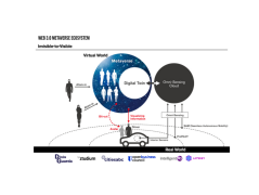 The Dynamics Within The Digital Twin Space and Metaverse: An Infographic by Dinis Guarda