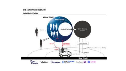 The Dynamics Within The Digital Twin Space and Metaverse: An Infographic by Dinis Guarda