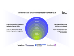 The Elements Of A Holistic Metaversive Environment