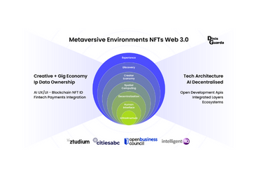 The Elements Of A Holistic Metaversive Environment