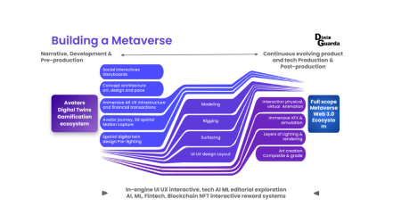 Infographic: How To Build A Metaverse
