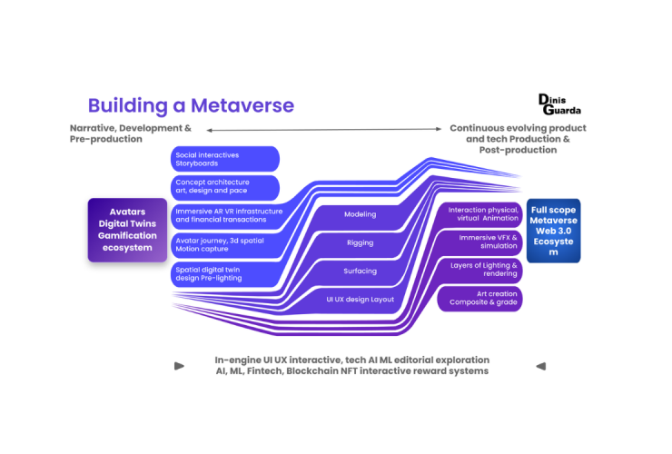 Infographic: How To Build A Metaverse