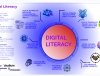 Digital Literacy ABC In The Era Of AI And Immersive Technologies