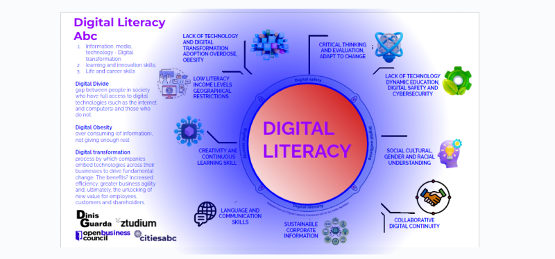Digital Literacy ABC In The Era Of AI And Immersive Technologies